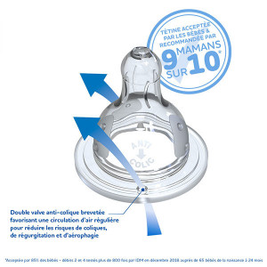 Tétine ronde à débit faible silicone